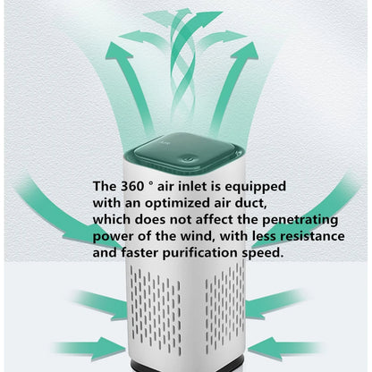 Air Purifier for Car & Home